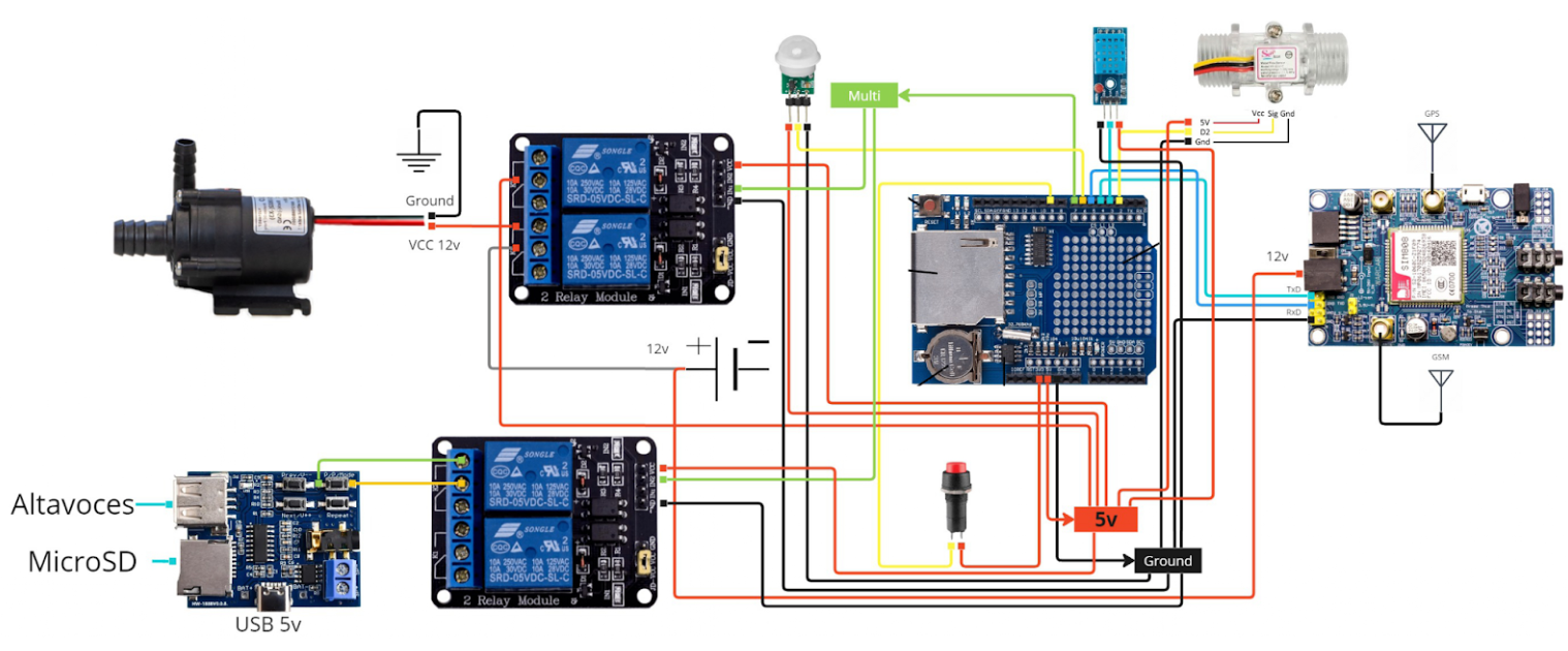 Hardware connection diagram